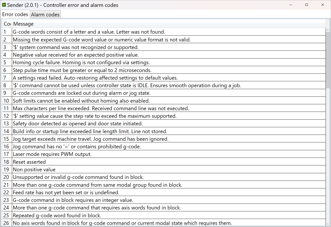 The Error and alarm codes dialog